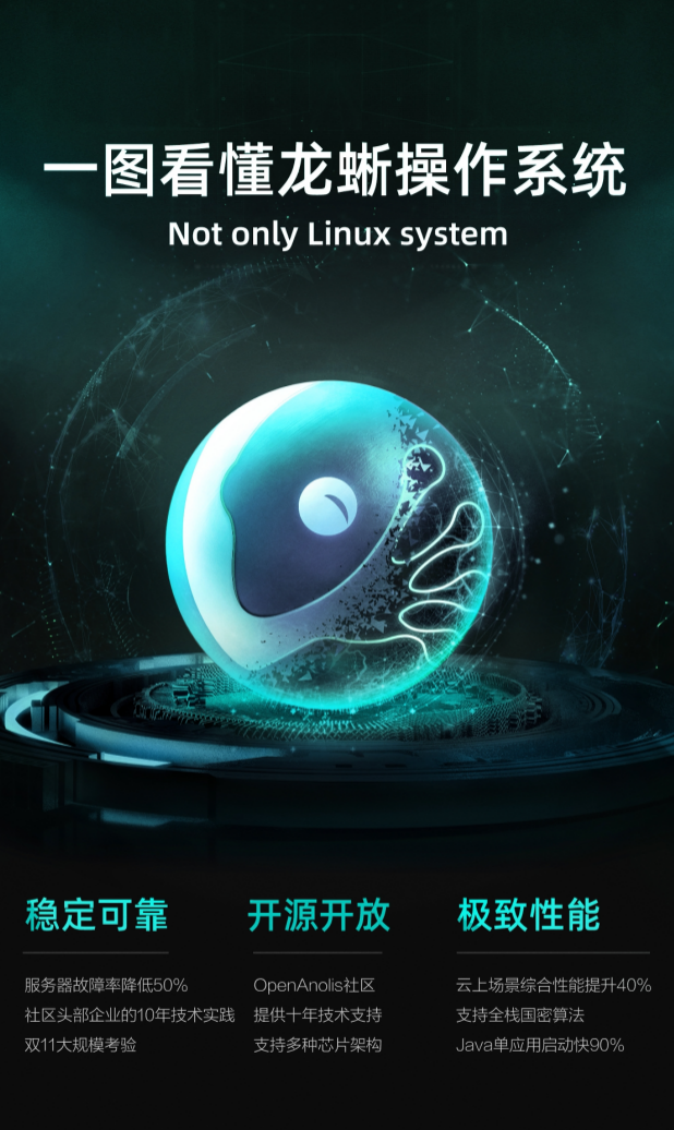 首个通用Linux操作系统项目捐赠 龙蜥操作系统捐给开放原子开源基金会