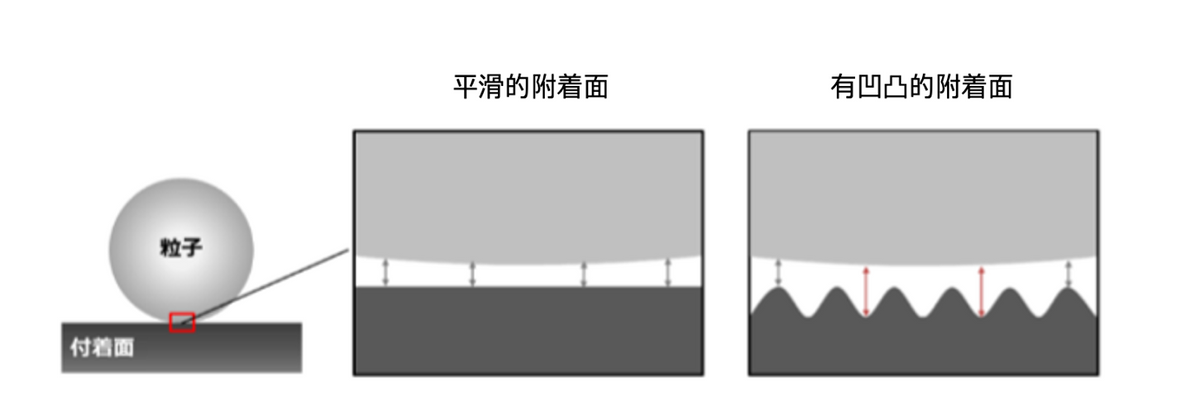 SUQQU 晶采防晒日霜全新上市