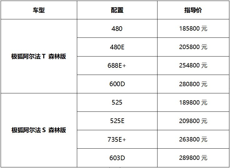 0自燃安全记录保持者 极狐阿尔法S和阿尔法T森林版上市