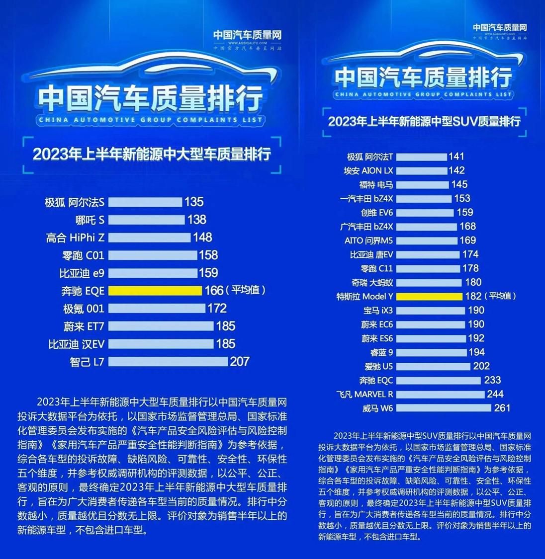 阿尔法S和阿尔法T双榜第一，极狐质量天花板是如何炼成的？