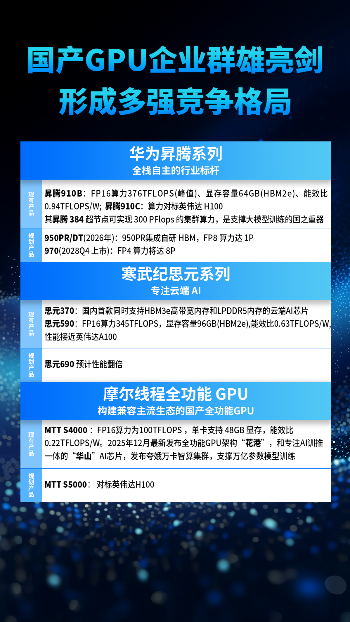 国产GPU企业群雄亮剑，一场决定未来AI算力的主权之战已然打响！