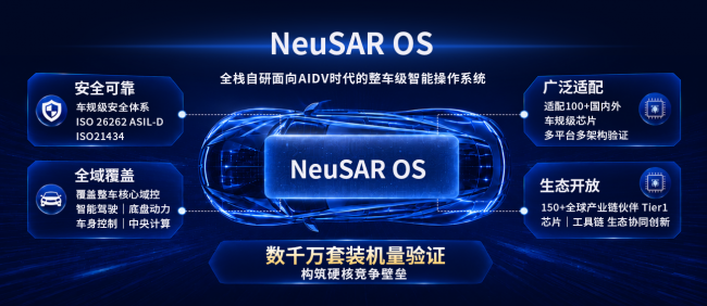云OS在手定点突破800万套，盈利韧性持续释放，睿驰领跑智能汽车软件增长新周期